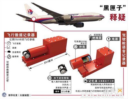 MH17航班“黑匣子”去向不明