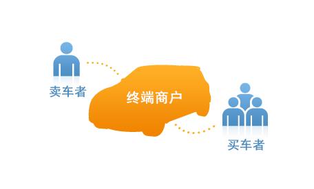 ƽó¸桱Ͱ?