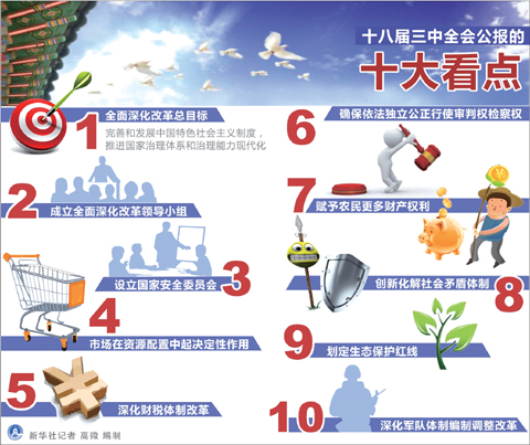 从十八届三中全会看汽车产业的可能性变革
