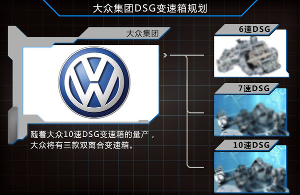 ϱ似 6/7DSG½ͣ